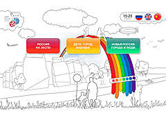 Интерактивная система для российского павильона Экспо2010